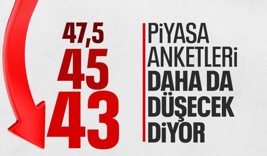 Merkez Bankası, yarın faiz kararını açıklayacak