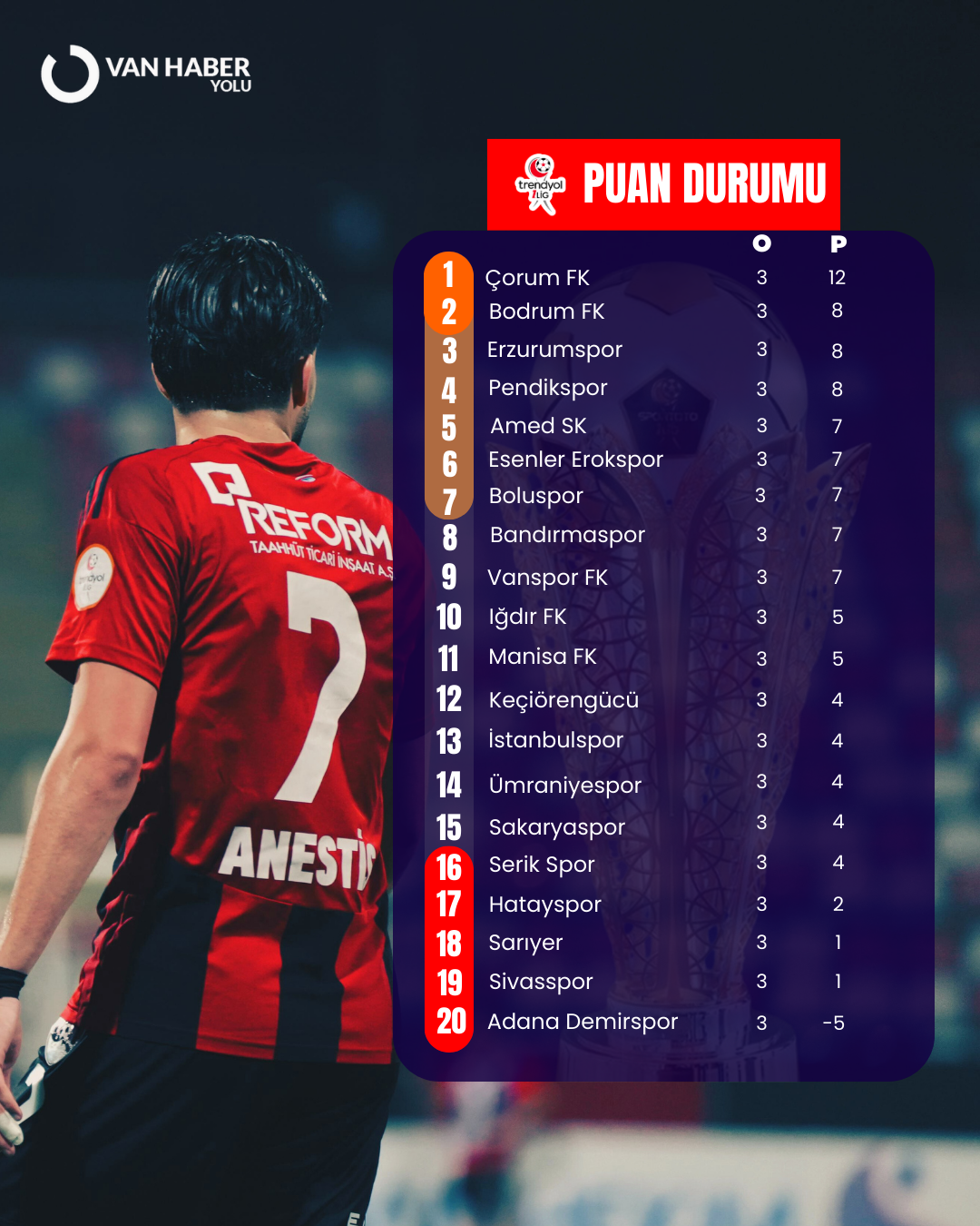 Puan Durumu-1